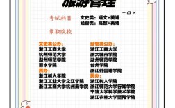 南昌大学旅游管理考研难不难？