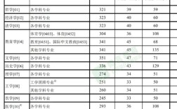 管理学考研国家线到底有多难？