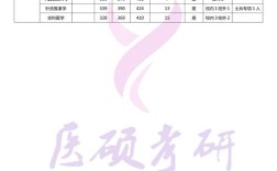 上海中医药考研录取线是多少？