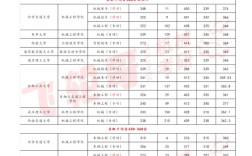 211考研分数线一般多少？