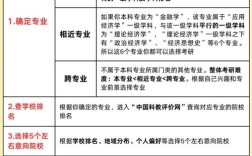 汉语国教考研方向该怎么选？