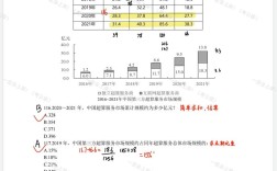 2106国考资料分析怎么快速解题？