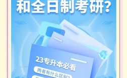 成人高考后能直接考研吗？