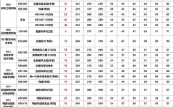 西电考研复试成绩占比多少？