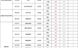 淮北师范大学考研复试怎么准备？