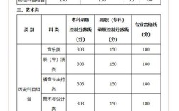 2025国考宁夏考区何时报名？