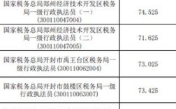2025国考河南国税何时报名？