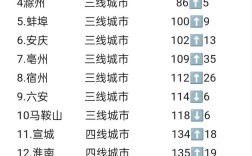 2025国考安徽地区招录有何变化？