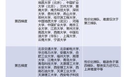 河北农业大学考研难度大吗？