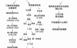 考研专项计划究竟是什么？