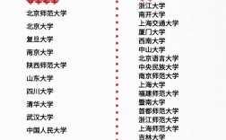 汉语言文学考研，哪些院校值得选？