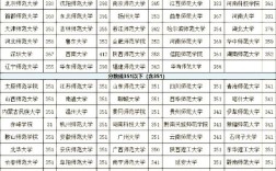 生物信息学考研院校排名榜，哪个更靠谱？