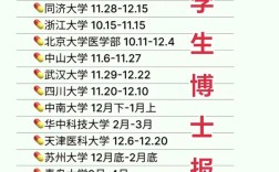 安徽医科大学考博时间是什么时候？