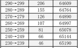 2025国考北京分数线是多少？