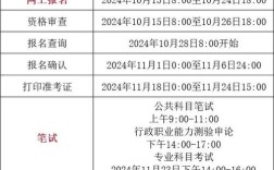 2025洛阳国考何时报名？