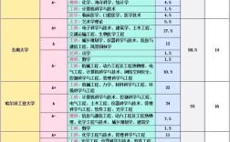 资产评估考博院校有哪些？