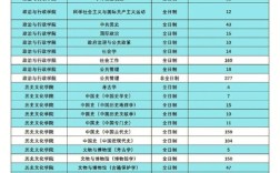 免费师范生能考研吗？政策允许吗？