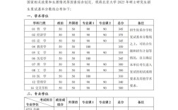 2025考研复试分数线何时公布？