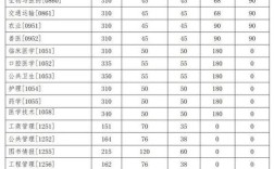 2025中传考研复试线会涨还是降？