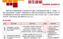 2025国考大专学历能报哪些岗位？