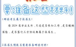 考研二战报名需要什么材料