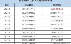 2025国考忘记密码怎么办？