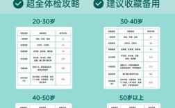 考博体检都包含哪些项目？