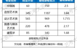 中国美术学院考博分数