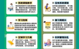 考研不报班，能上岸吗？