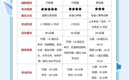 国考省考，哪些单位更值得进？