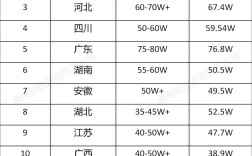 2025国考人数为何变化？