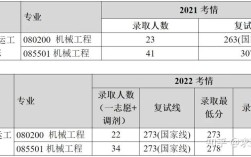 中石油北京计算机考研难度如何？
