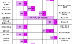 2025国考浙江地区招录有何新变化？