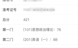 考研初试怎么判断自己过没过？