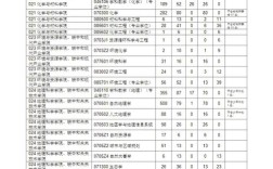 福建师范大学地学考研