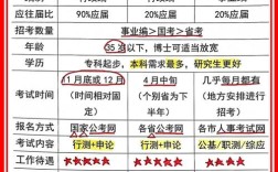国考省考编制有何不同？