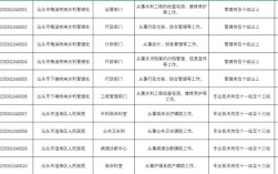 2025国考广东职位有哪些新变化？