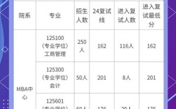 南航机械工程考博有哪些途径？
