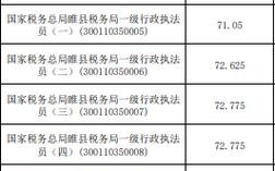2025国考国税成绩何时出？