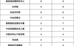 2025国考职位有哪些新变化？