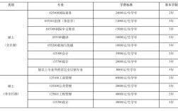 北京邮电大学考研专业目录有哪些变化？