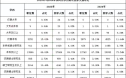 2025国考自贡职位有哪些？