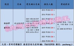 政治经济学考博参考书目有哪些核心经典？