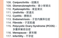 医学考博词汇哪个APP有？