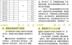 306西医综合考研大纲有哪些变化？