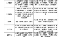 2025国考大专能报哪些职位？