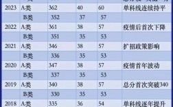 艺术类考研过线分数是多少？