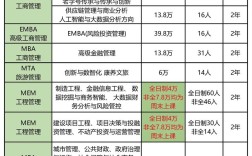 东北财经大学考研报名何时开始？
