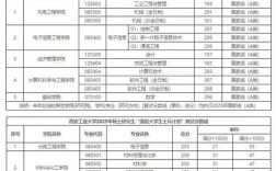 西安工业大学考研分数线是多少？