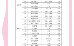 郑州市往届生考研考点怎么选？